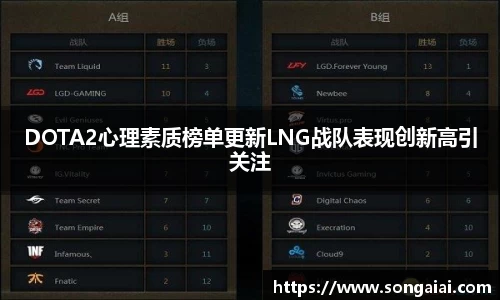 DOTA2心理素质榜单更新LNG战队表现创新高引关注